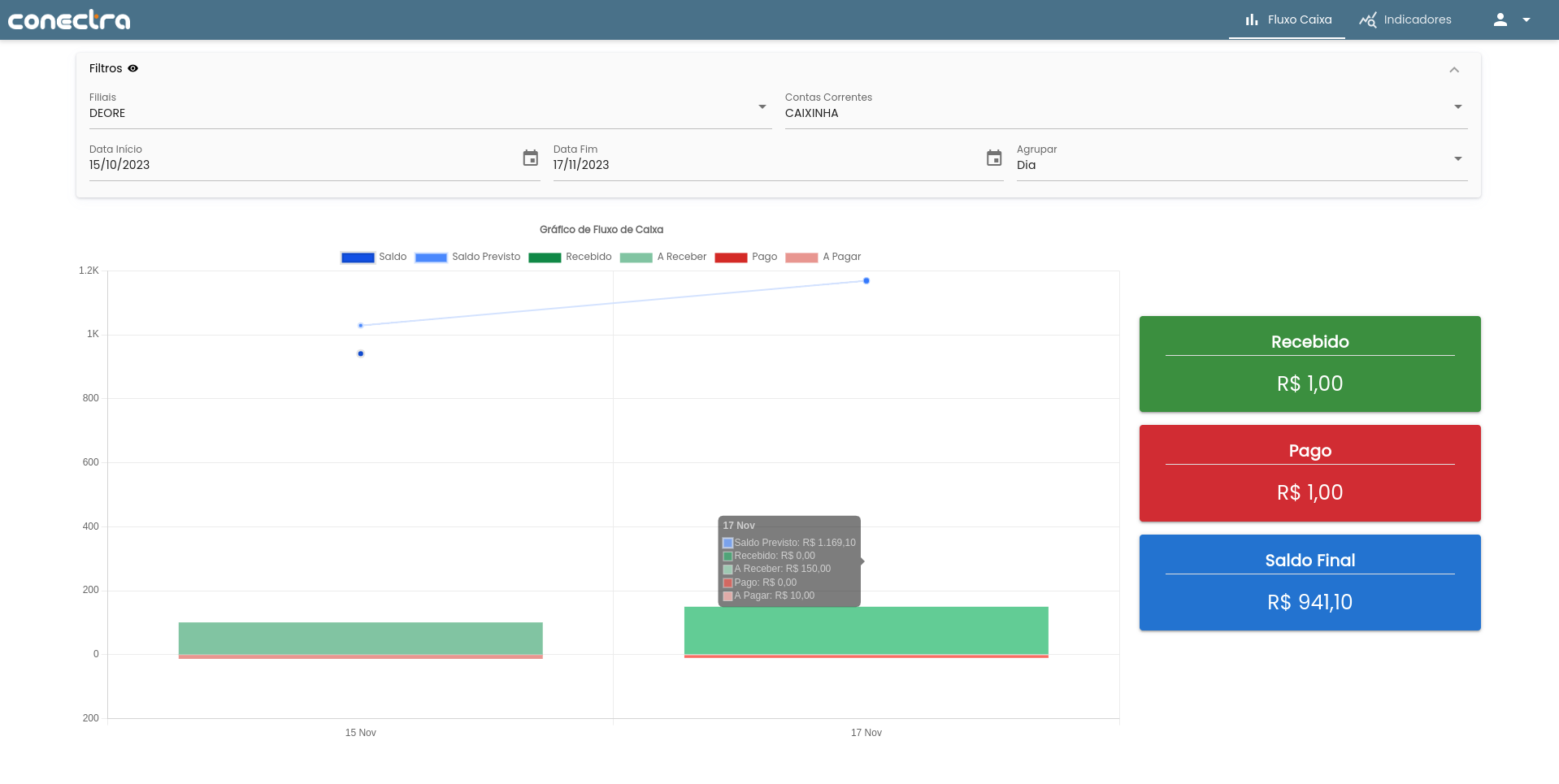 dashboard de fluxo caixa