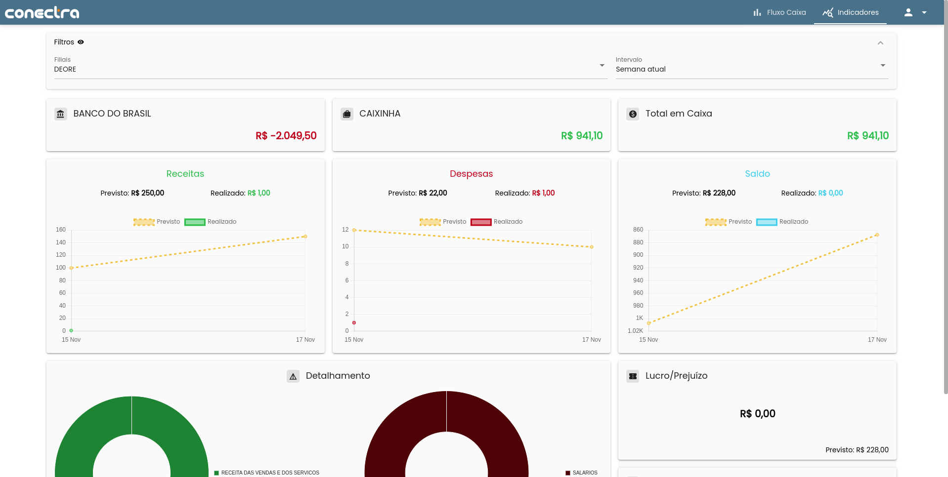 dashboard de indicadores